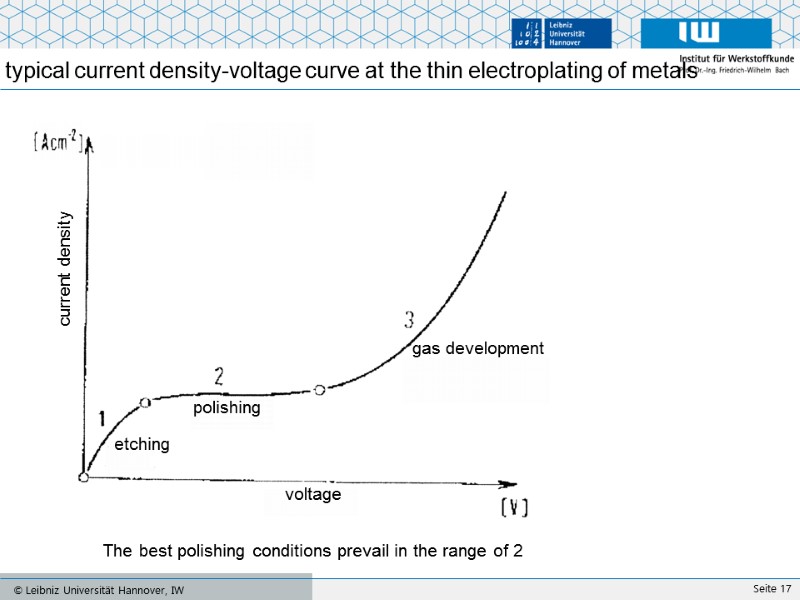 typical current density-voltage curve at the thin electroplating of metals  etching  current